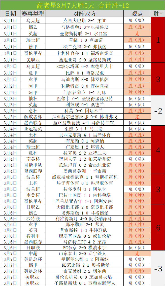 莱万可能今,晚国王杯对,阵马竞时休,万博体育平台,万博体育官方网站,万博体育登录入口,万博体育app下载