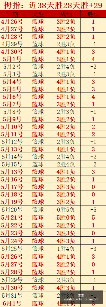 推荐,足球周六赛,事前瞻,万博体育官网,万博体育App,万博体育直播,万博体育平台,万博体育中心