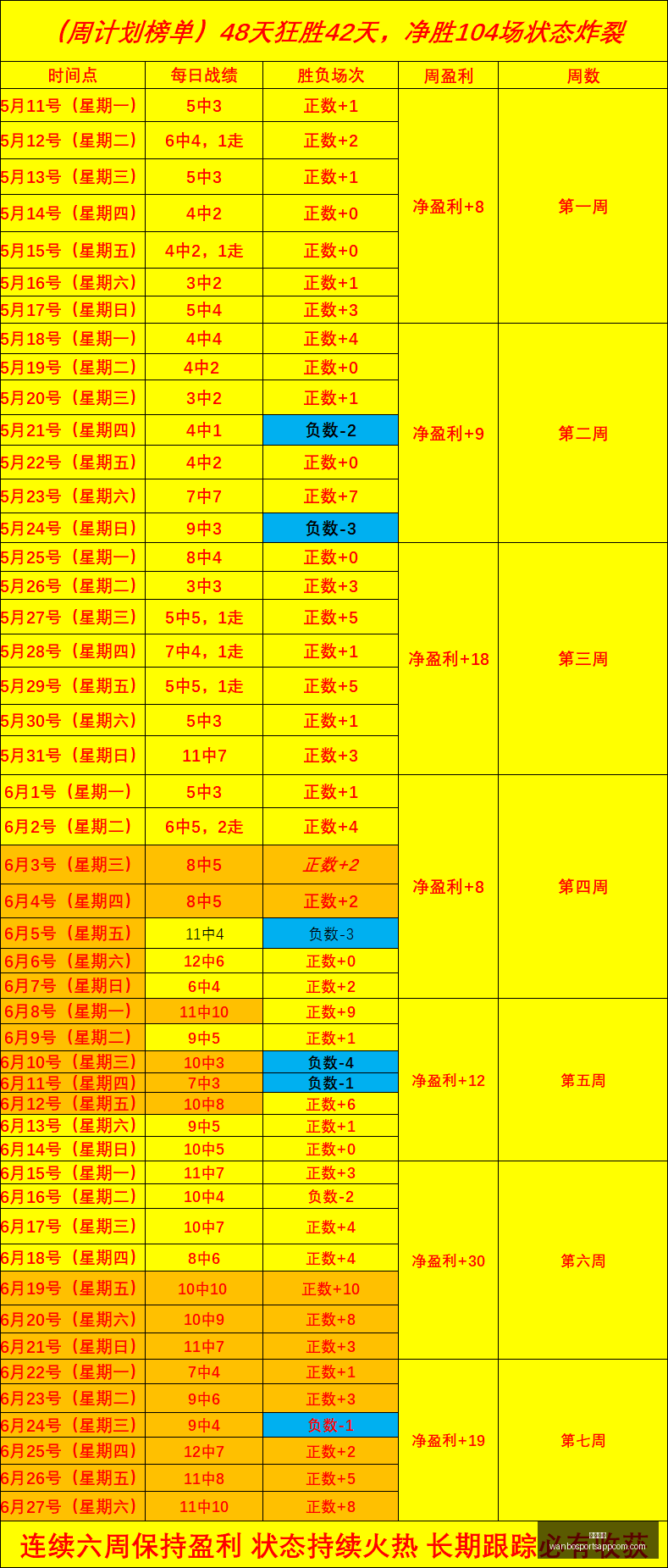 世界杯,场净胜盘点,场精准比分,万博体育官网,万博体育App,万博体育直播,万博体育平台,万博体育中心
