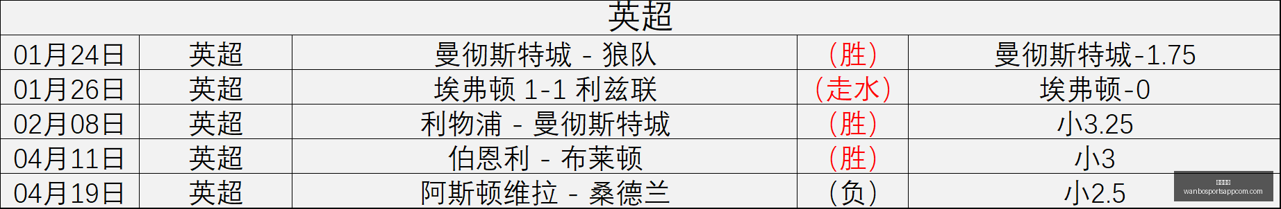 今日西甲赛,事预测,昨日全中比,万博体育官网,万博体育App,万博体育直播,万博体育平台,万博体育中心