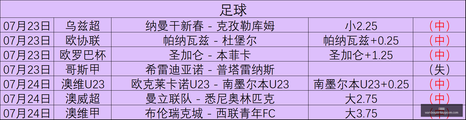 西甲焦点战,西班牙人对,决皇马,万博体育官网,万博体育App,万博体育直播,万博体育平台,万博体育中心