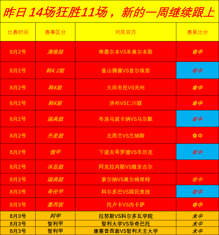 2026独家:谷歌新旗舰 38,15低价挑战 5,编程领域斩获8项桂冠