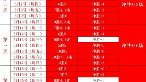 越南联赛事大逆袭万博体育直播：连续三场胜利，芹苴20时大战河内河，独家
