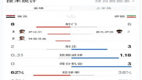 巴西与日本半场战报：日本1-0领先，巴西需全力反扑