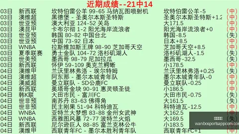 万博体育万博体育官网数据冲到073334引发关注